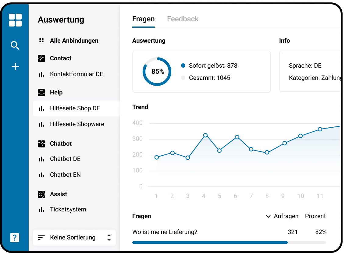 Knowledge base reports