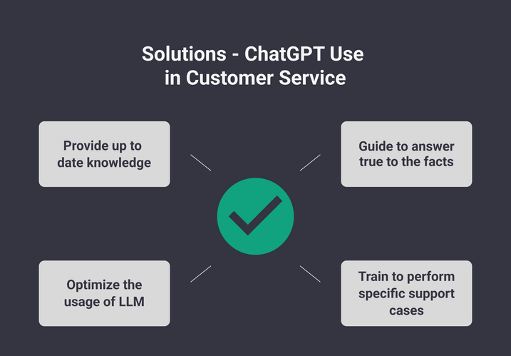 With these solutions, the ChatGPT model can be optimized for customer service. With these solutions, the ChatGPT model can be optimized for customer service