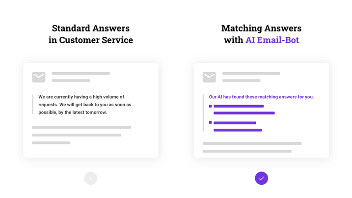 With email bots, inquiries in customer service are answered directly. Standard replies and replies with email bot in customer service