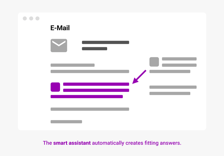 With a simple click, OMQ Assist assembles a response email that can be sent immediately. The smart assistant automatically creates fitting answers.