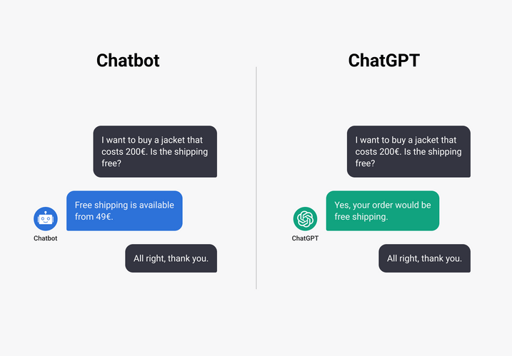 Difference in answering customer queries between current chatbots and ChatGPT. Difference in answering customer queries between current chatbots and ChatGPT