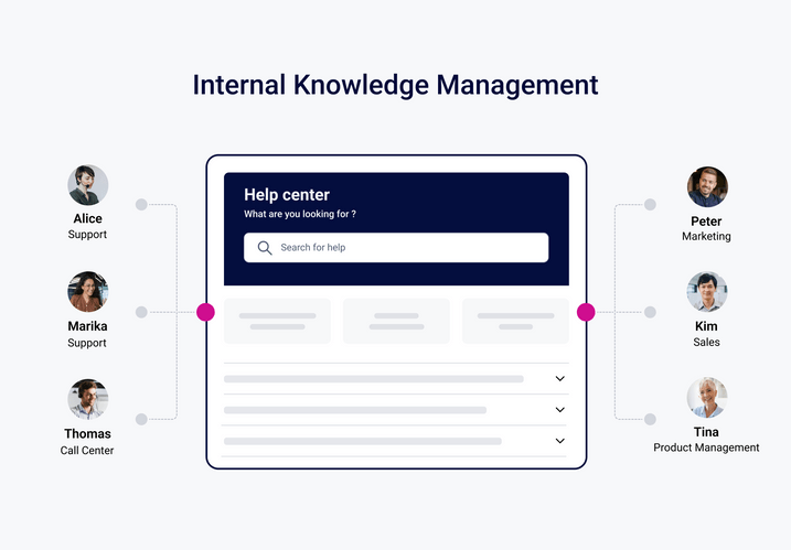 With the right knowledge management tool, all departments can be linked and have the same knowledge. With the right knowledge management tool, all departments can be linked and have the same knowledge.