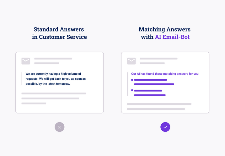 The AI-based tool eliminates waiting times for customers. The AI-based tool eliminates waiting times for customers.