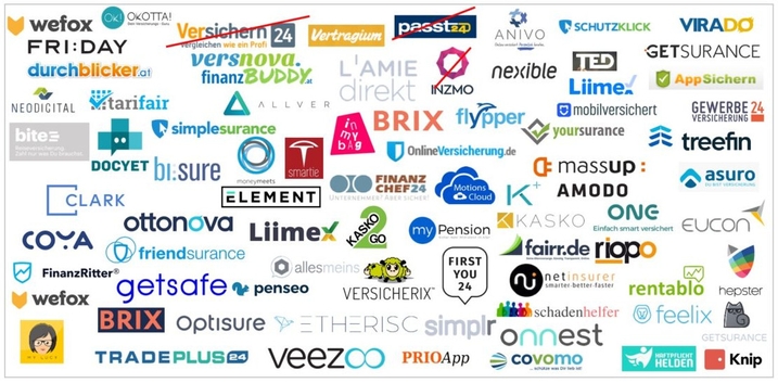 Overview InsurTech Company