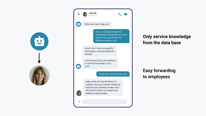 For individual cases, the GPT chatbot seamlessly forwards customers to agents. For individual cases, the GPT chatbot seamlessly forwards customers to agents.